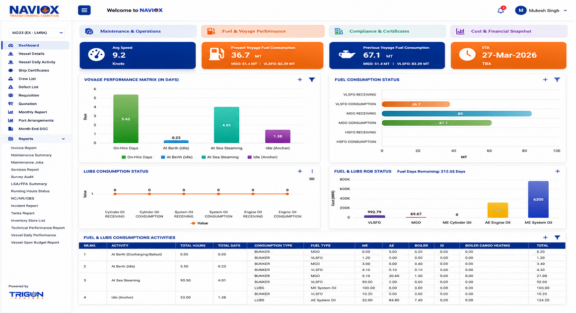 Purchase Dashboard