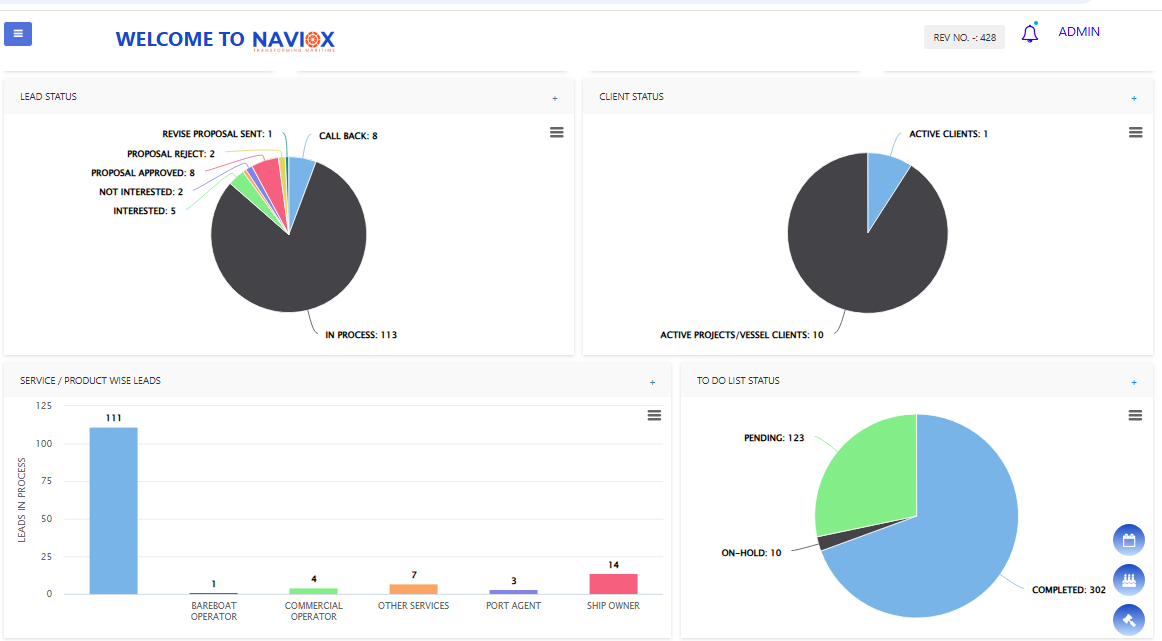 BD Dashboard
