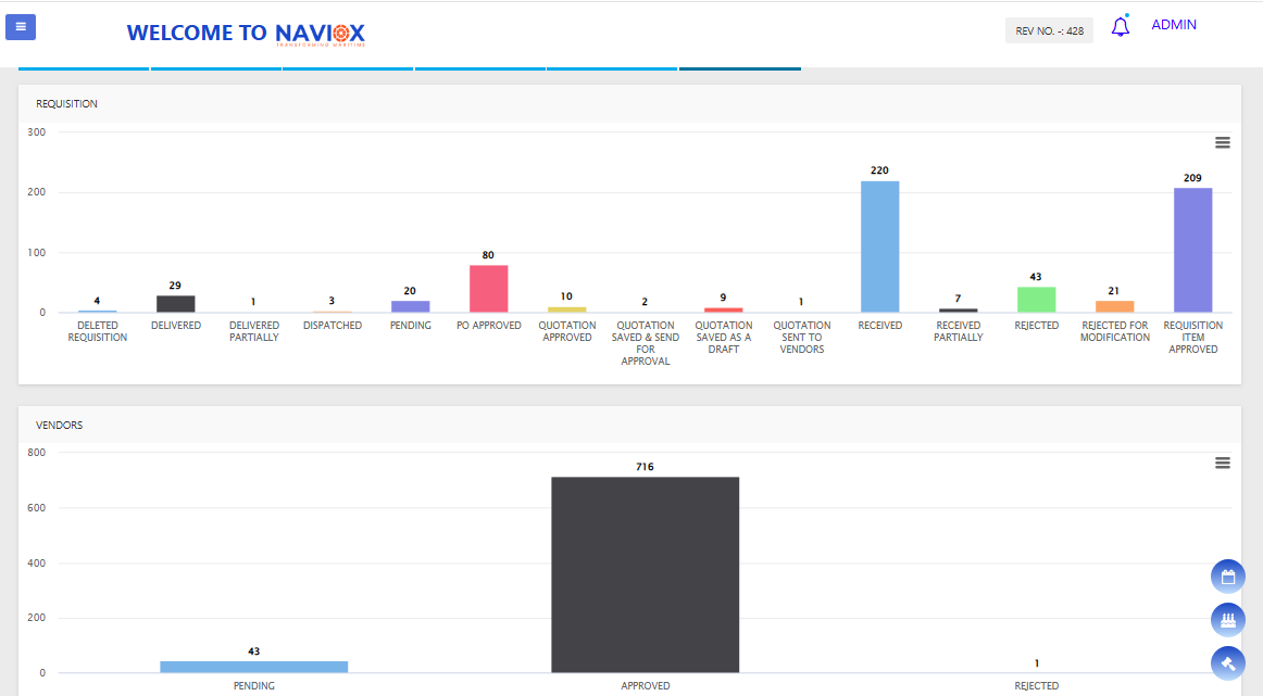Purchase Dashboard