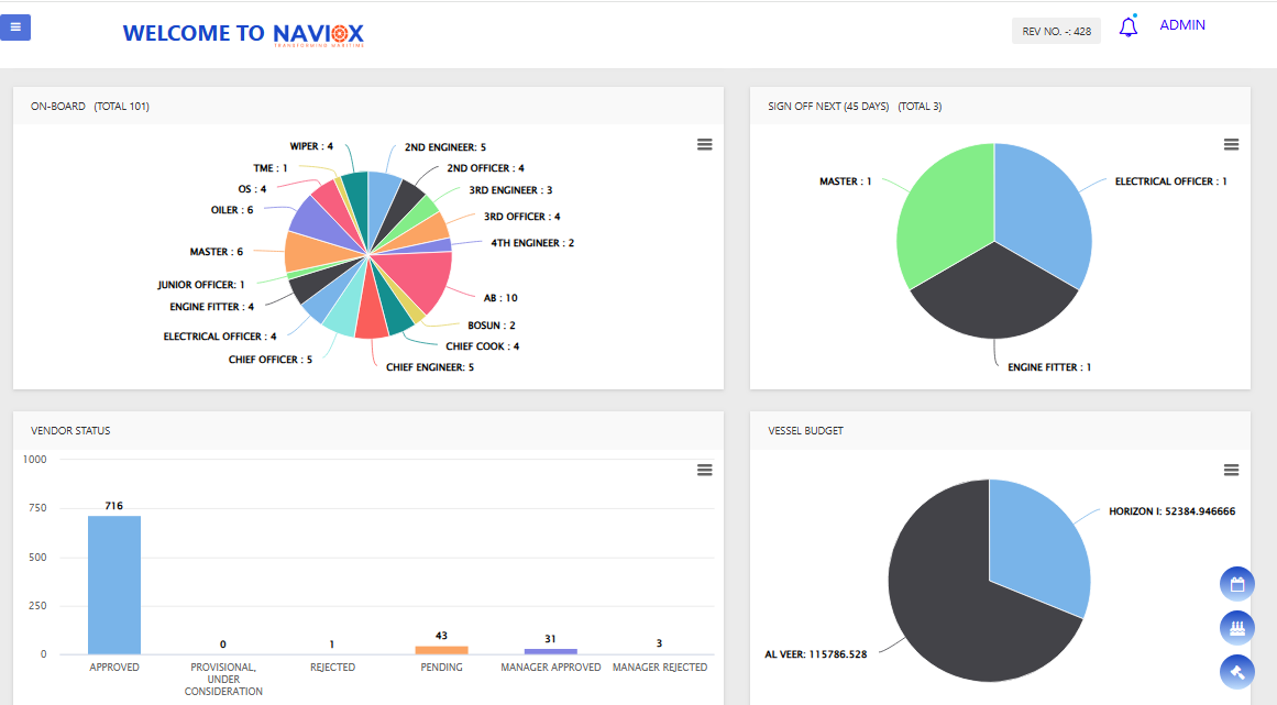 Admin Dashboard
