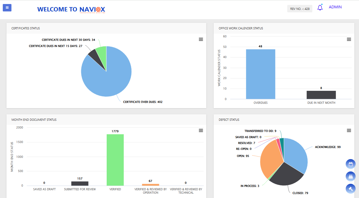 Account HOD Dashboard