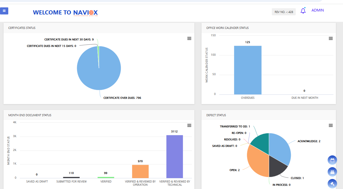 OPS Dashboard