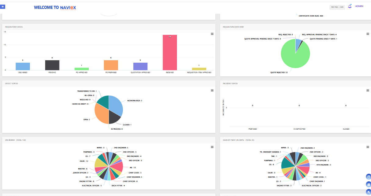 Tech Dashboard